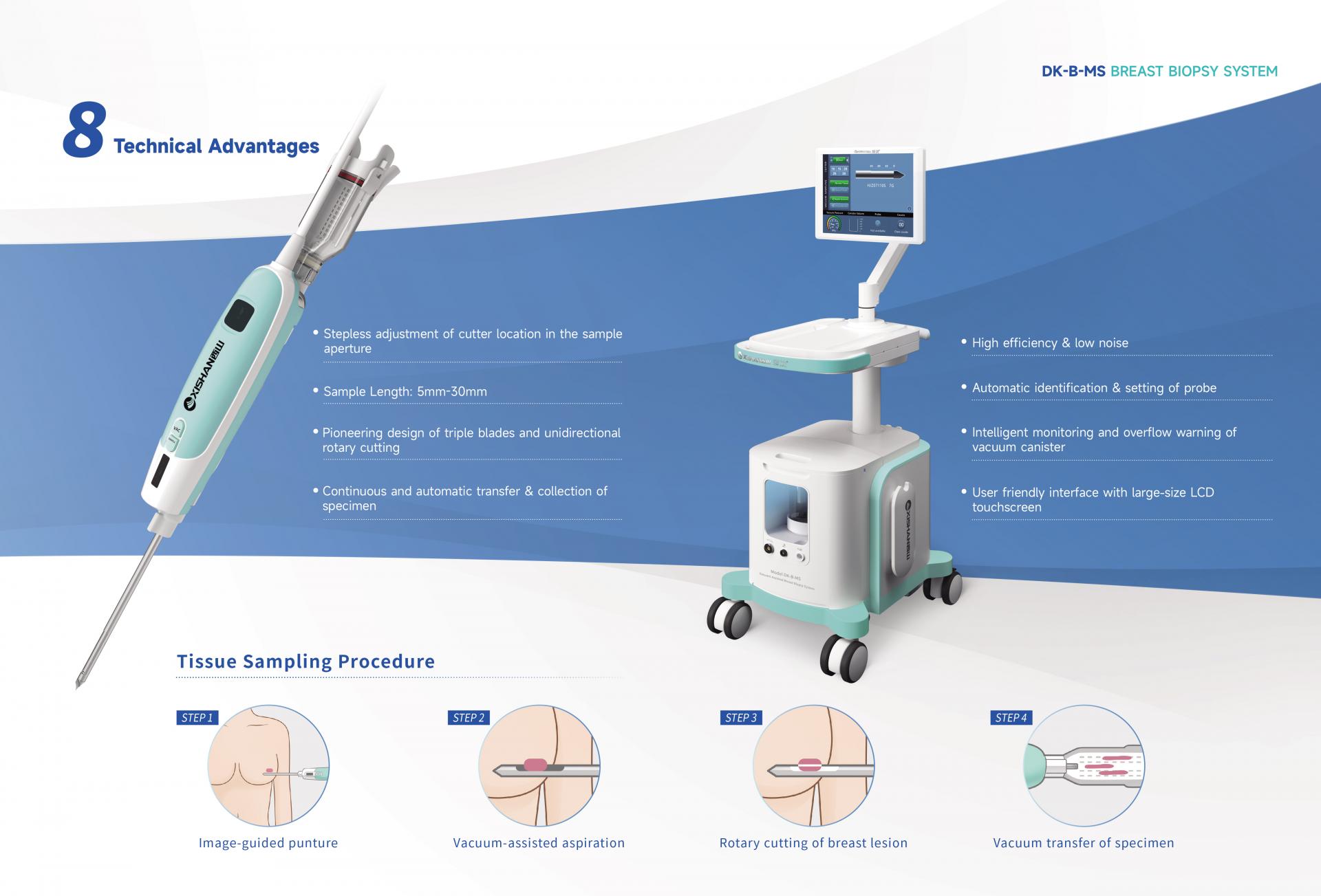 Thiết Bị Điều Trị U Mô