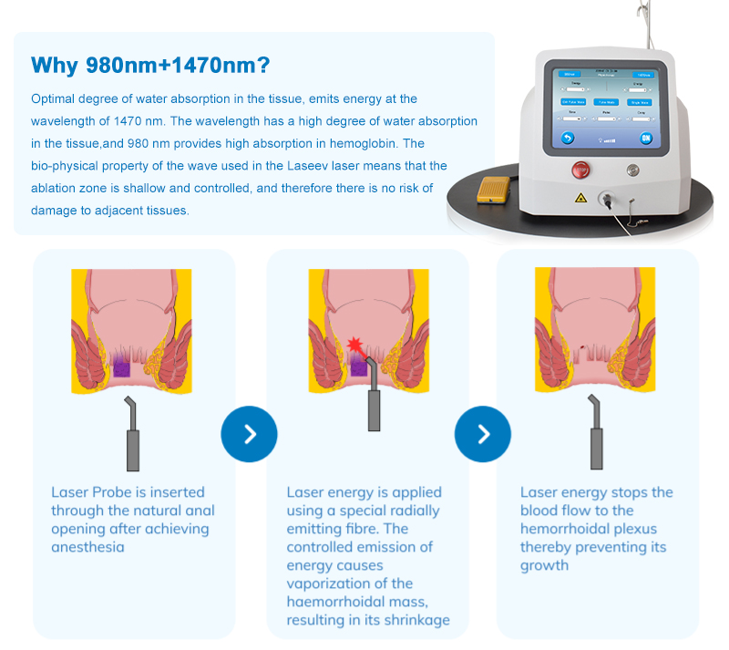CÔNG TY TNHH Y TẾ HÀ ĐÔ - HADO MEDICAL